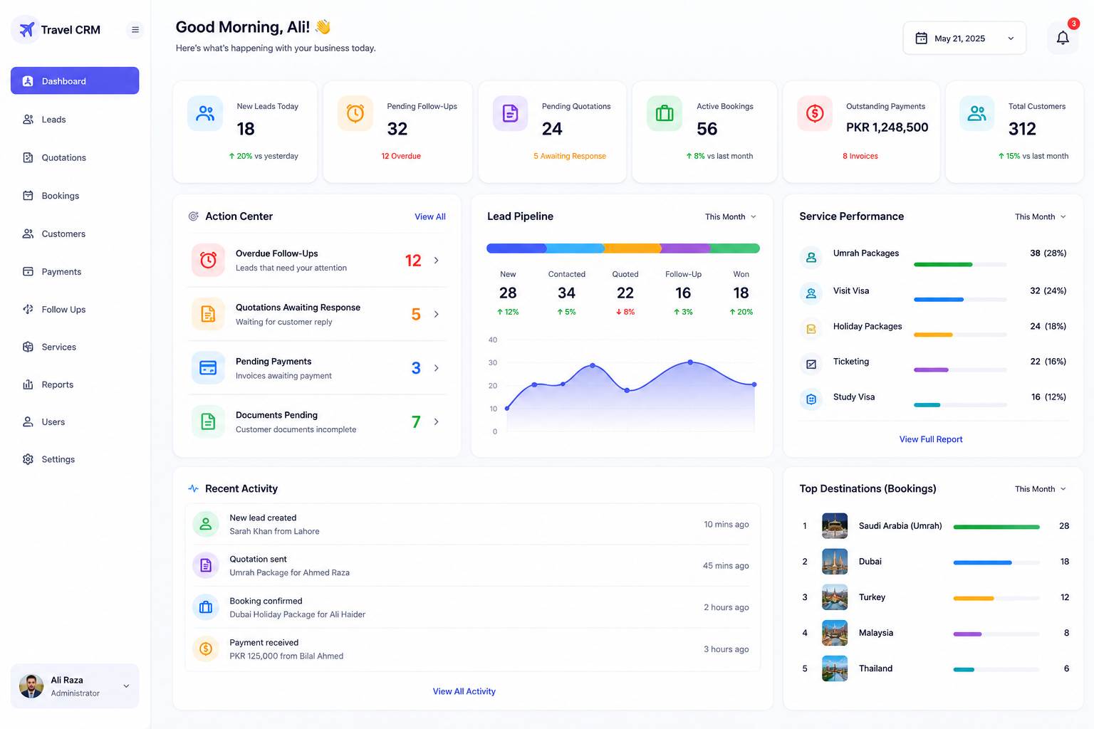 Cyber Edge Solutions software dashboard